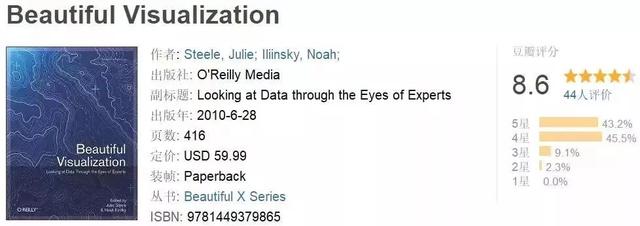 i分享|十本不容错过的可视化书籍推荐（上）